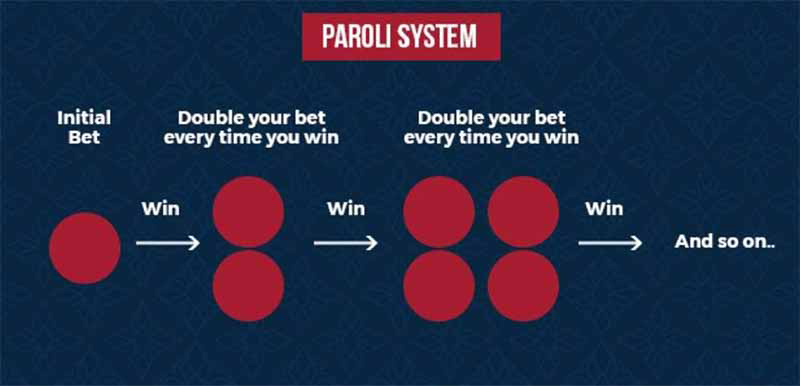 Hệ thống cá cược Baccarat – Paroli